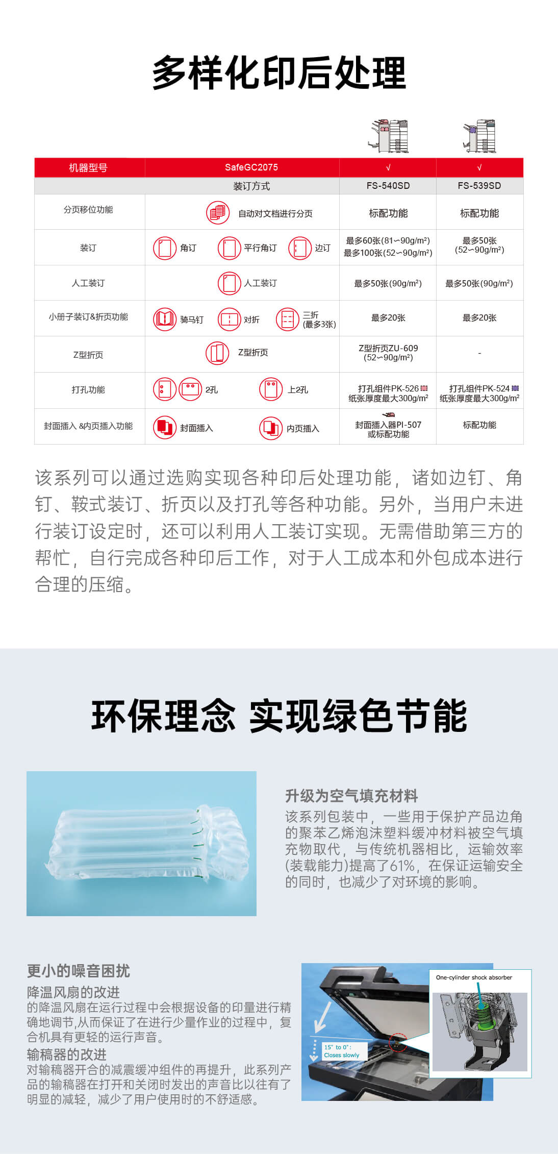 详情页-SafeGC2075_05.jpg