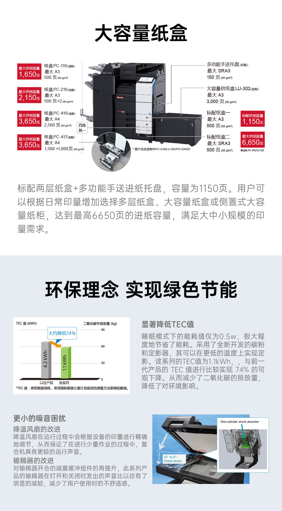 详情页-SafeGC2065_05.jpg
